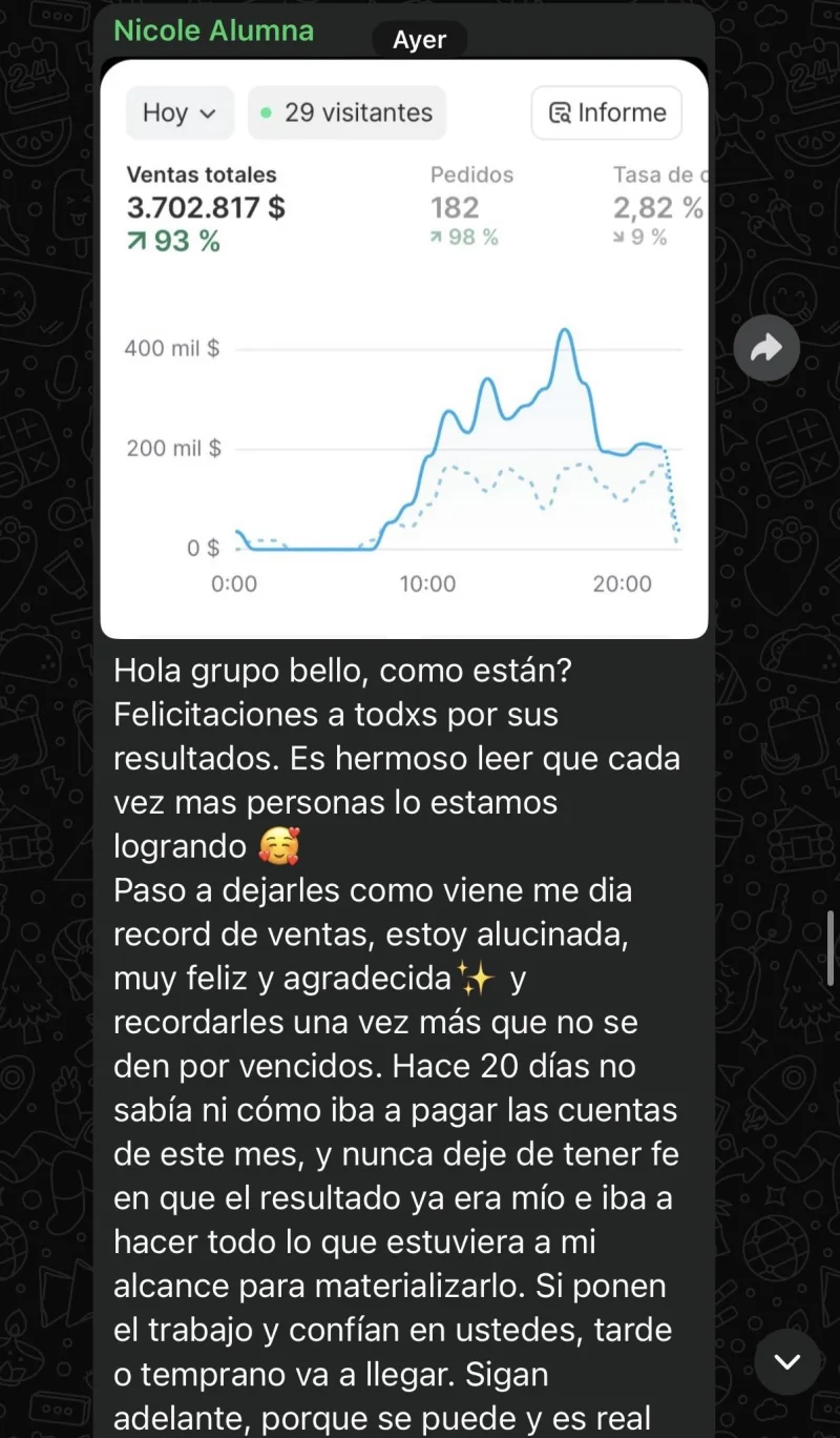 Captura del mensaje de Nicole, alumna: 3.702.817 pesos en ventas totales del día con 182 pedidos, su día récord de ventas.